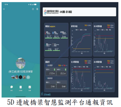 5D邊坡橋梁智慧監測平台通報資訊