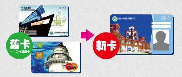 高雄市輪船股份有限公司發行新式旗津卡