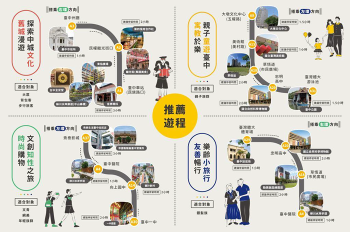 Routes of the Taiwan Tourist Shuttle in central Taiwan