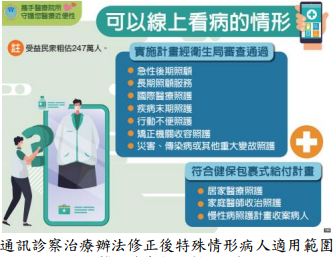 通訊診察治療辦法修正後特殊情形病人適用範圍