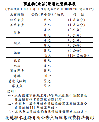 花蓮縣水產培育所公告魚苗配售收費標準情形