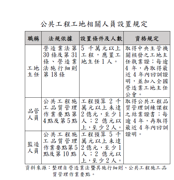 公共工程工地相關人員設置規定.png