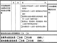 廠商投標文件審查表增訂欄位情形