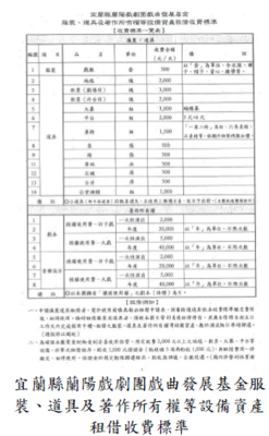 宜蘭縣蘭陽戲劇團戲曲發展基金服裝、道具及著作所有權等設備資產租借收費標準