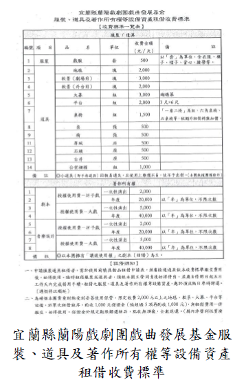 宜蘭縣蘭陽戲劇團戲曲發展基金服裝、道具及著作所有權等設備資產租借收費標準