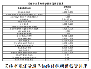 高雄市環保清潔車輛維修採購價格資料庫