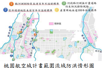 桃園航空城計畫範圍流域防洪情形圖