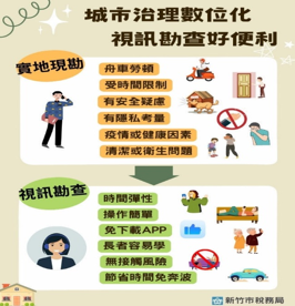 新竹市房屋稅視訊勘查服務
