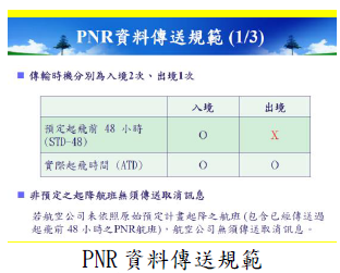 PNR 資料傳送規範