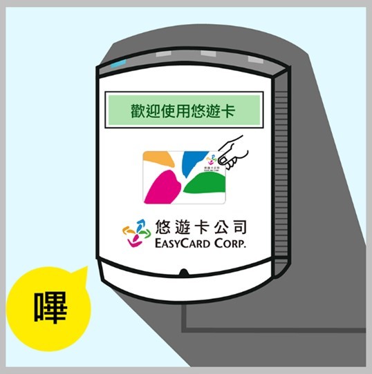 悠遊卡機臺示意圖