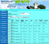 臺南市政府地政局儀器校正管理系統