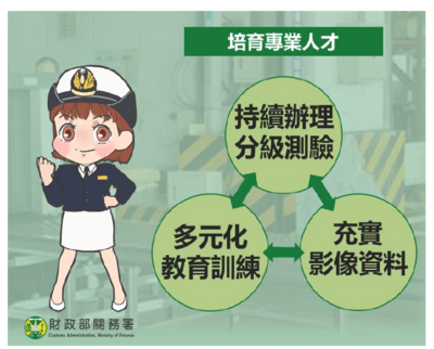 海關推動X光影像判讀人員分級制度