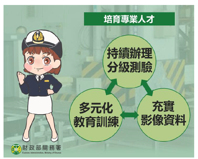 海關推動X光影像判讀人員分級制度