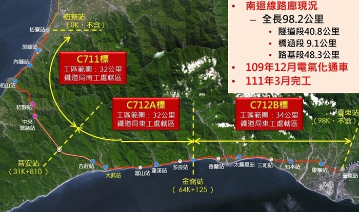 臺鐵南迴電氣化計畫主體工程示意圖