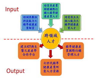 (擷取自高雄醫學大學健康福祉教學推動中心網站)