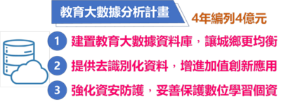 教育大數據分析計畫三大目標
