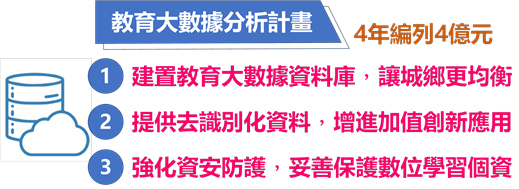 教育大數據分析計畫三大目標