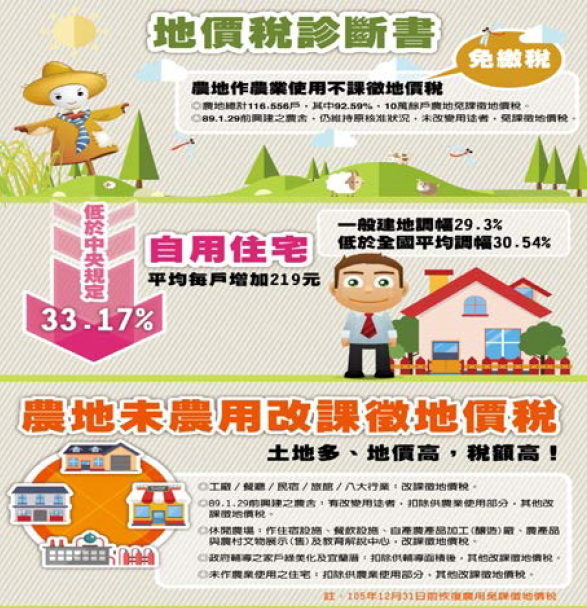 宜蘭縣政府地方稅務局租稅宣導資料