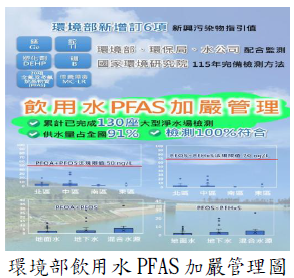 環境部飲用水PFAS 加嚴管理圖圖片