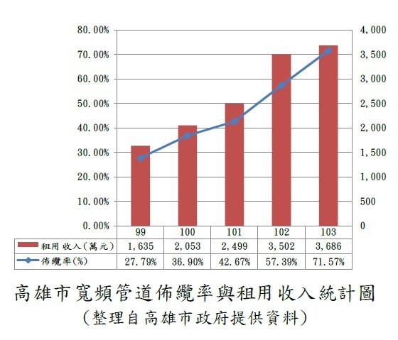 寬頻管道建置