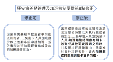整理自運安會提供資料