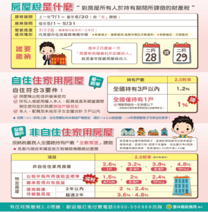 雲林縣房屋稅宣導廣告
