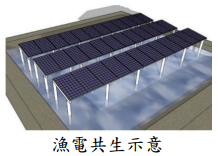 漁電共生示意