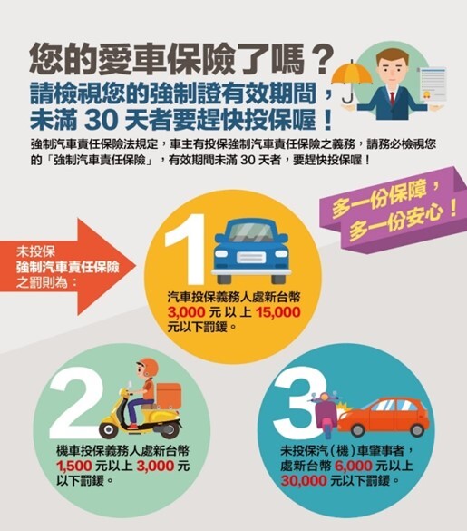 未投保強制險相關罰則規定