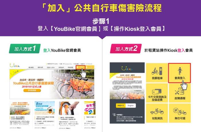 YouBike會員加入「傷害險」流程圖