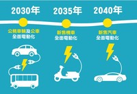 空氣污染防制策略示意圖