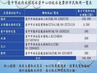 臺中市水資源回收中心放流水取水地點