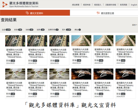 觀光多媒體資料庫」觀光文宣資料