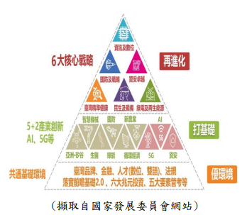 擷取自國家發展委員會網站