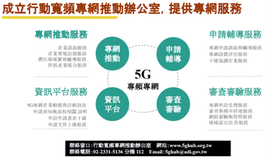 5G專頻專網案件申辦流程