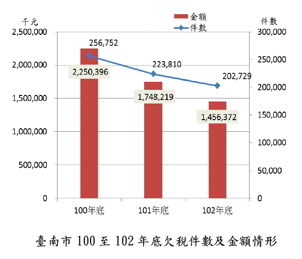 稅捐徵繳