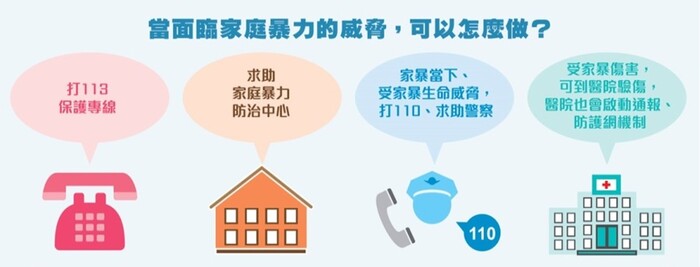 面臨家庭暴力求助管道