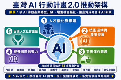 1.政府推動人工智慧發展與應用情形.png