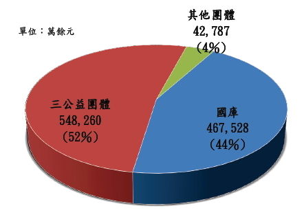 緩起訴處分金