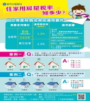 新竹市稅務局房屋稅宣導