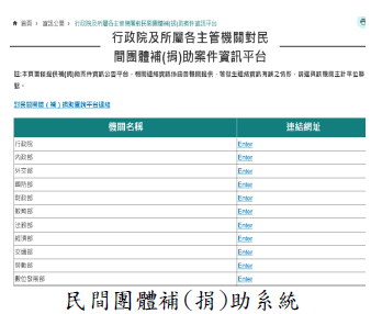 民間團體補(捐)助系統