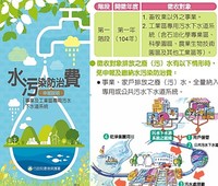 水污染防治費與高雄市污水下水道使用費宣導摺頁