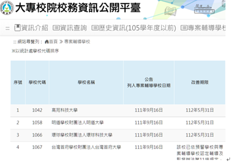 擷取自大專校院校務資訊公開平臺網站