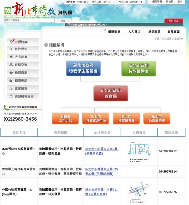 新北市特殊教育資源中心組織架構