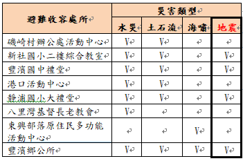 花蓮縣豐濱鄉避難收容處所一覽