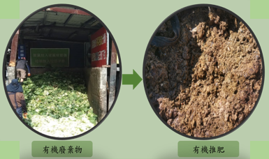新竹農產運銷股份公司有機廢棄物再利用作有機推肥