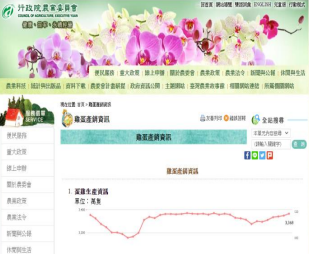 雞蛋產銷資訊平臺