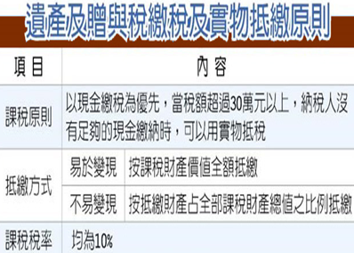實物抵繳原則