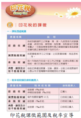 新竹市稅務局未依廠商實際承攬轄內工程情形核課印花稅，審計機關促請改善，已清查並補徵稅額圖片