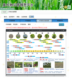 農作物災害預警平台