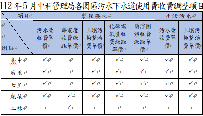 sewage systems